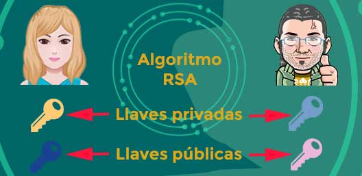 Algoritmo RSA en Introducción al cifrado simétrico y asimétrico para principiantes por FormCiberSeg - Formación y Ciberseguridad.