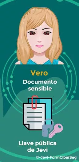 Vero encripta el documento con la llave pública de Jevi