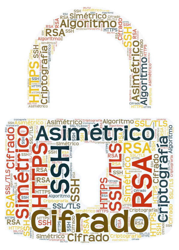 Imagen de un candado que representa la privacidad de los correos electrónicos cifrados simétrica y asimétricamente.